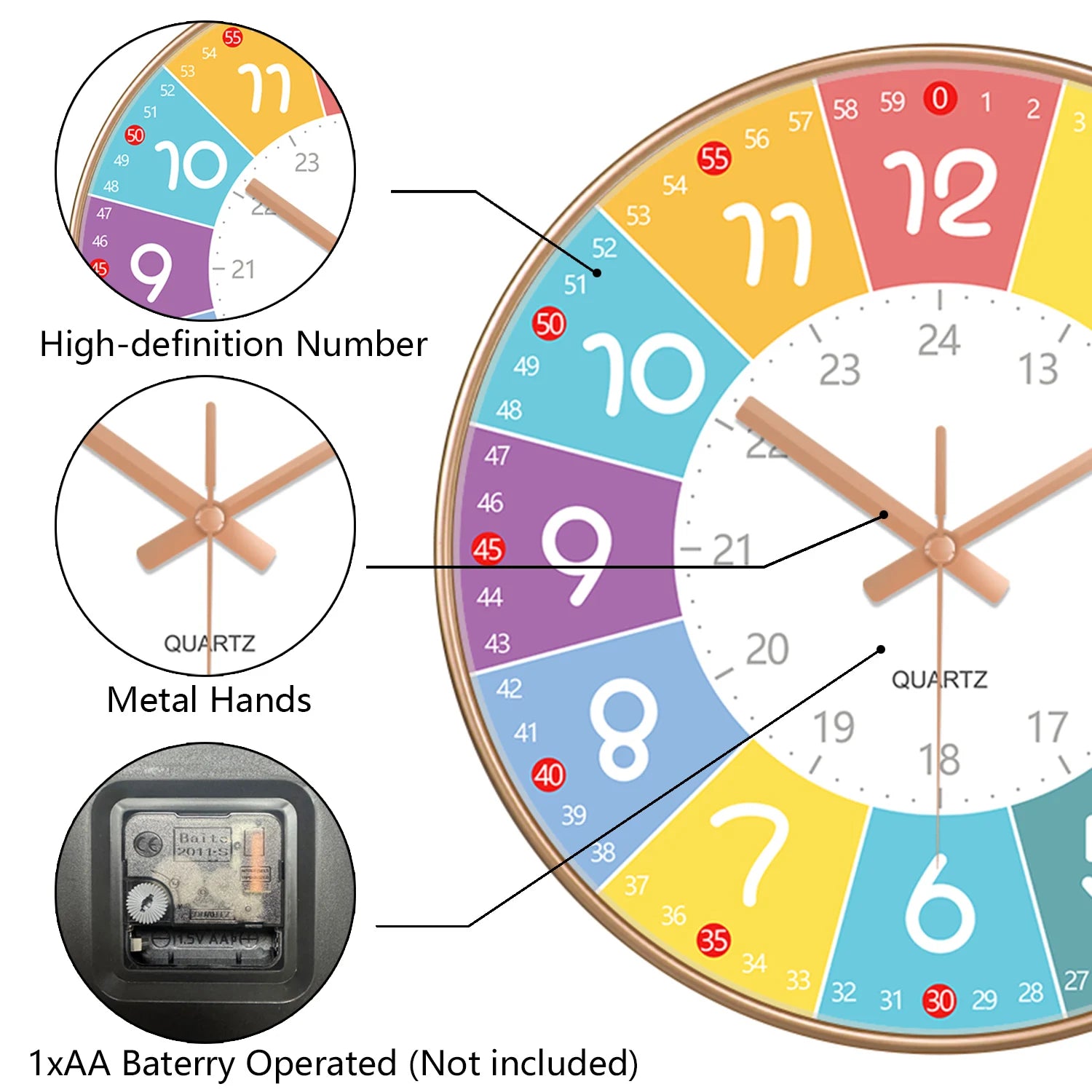 Educational Wall Clock for Kids